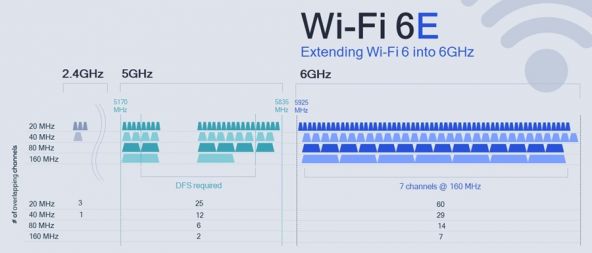 Qualcomm FastConnect