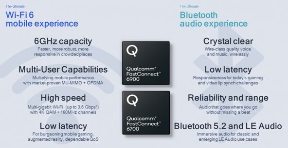 Qualcomm FastConnect