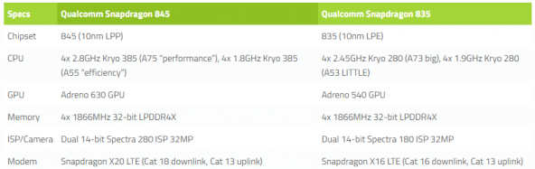 Snapdragon 845