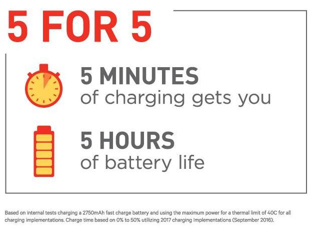 Quick Charge 4.0