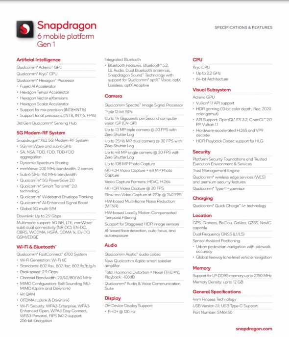 Snapdragon 6 Gen1