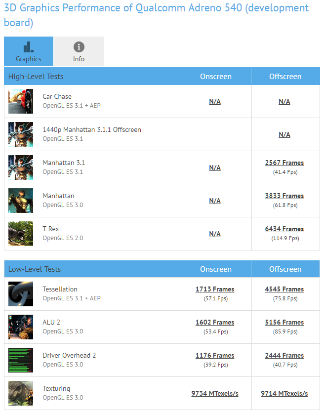 Snapdragon 835 Benchmark