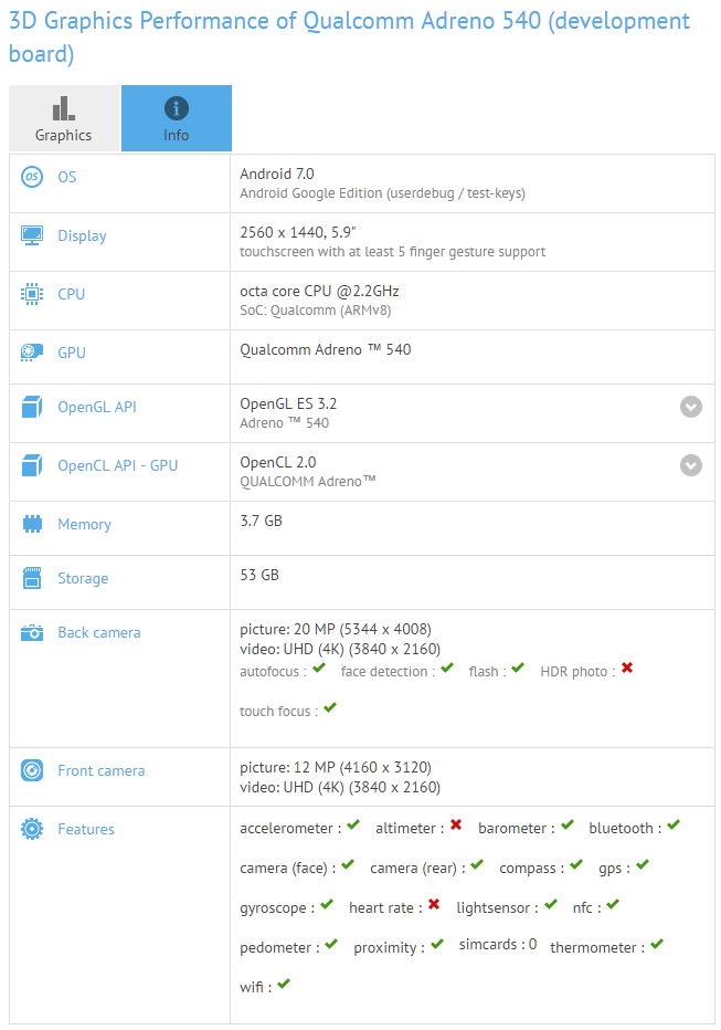 Snapdragon 835 Benchmark