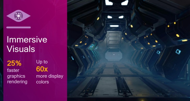 Qualcomm Snapdragon 835