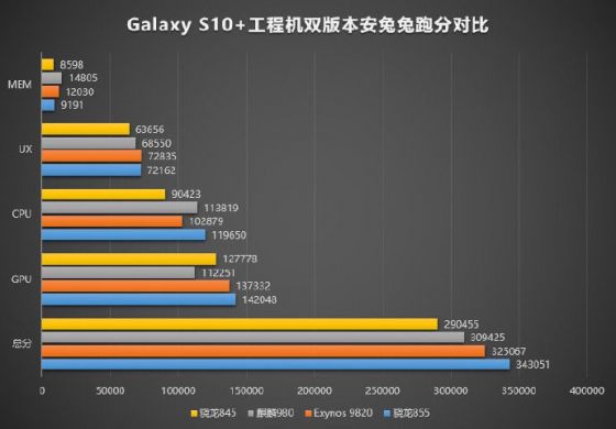 Snapdragon 855