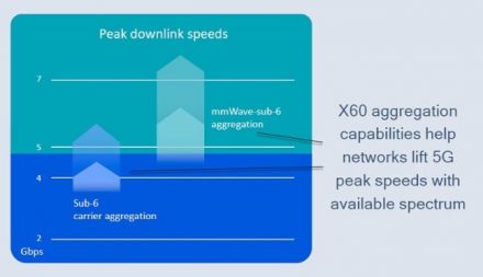 Snapdragon X60