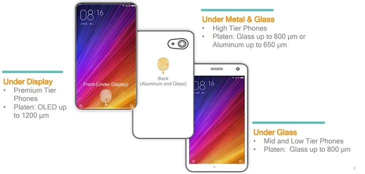 Scanner amprente Qualcomm