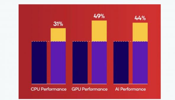 Snapdragon 8s Gen4
