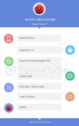 Razer Phone 2