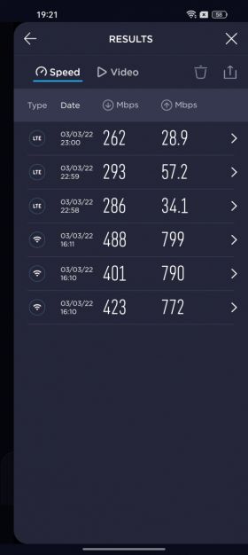 Speedtest realme GT2 Pro