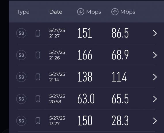 SpeedTest
