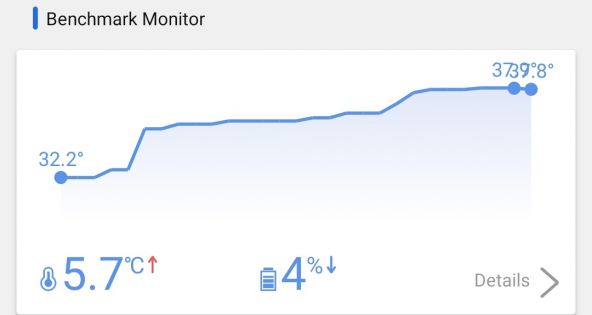 realme gt master edition