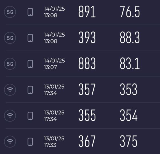 Redmi Note 14 Pro 5G