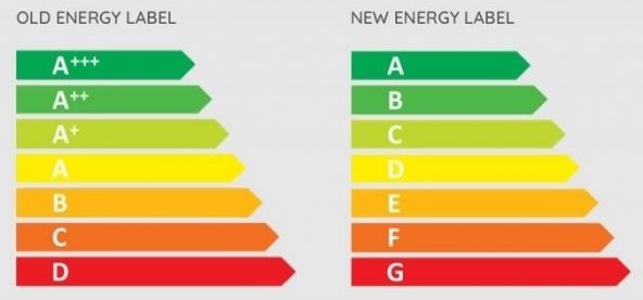 Clasa energetica