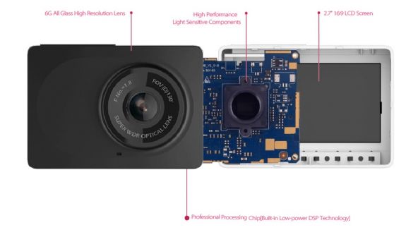 Xiaomi Xiaoyi