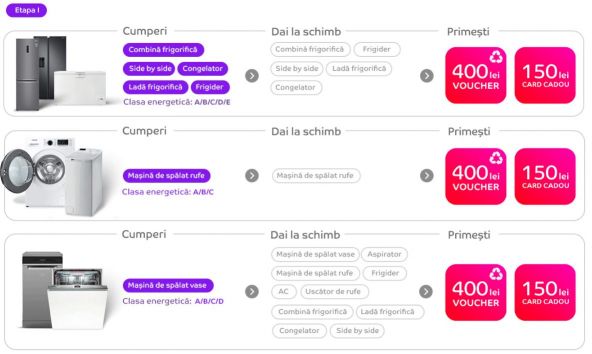 Rabla pentru Electrocasnice