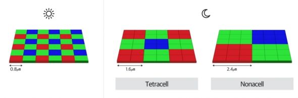 Samsung ISOCELL Bright HM1