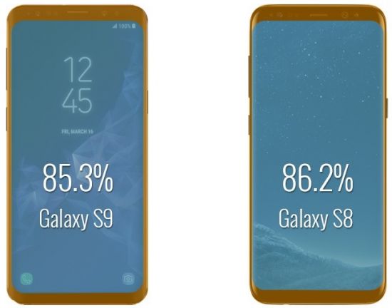 Galaxy S8 vs Galaxy S9