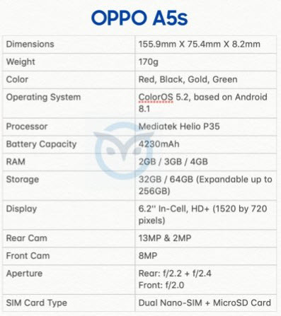 Oppo A5S
