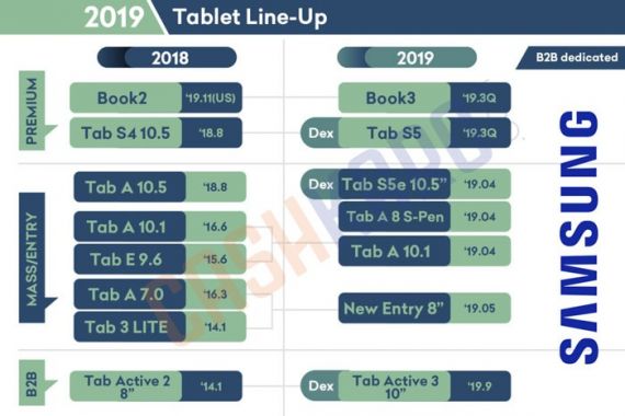 Roadmap Samsung