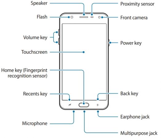 Samsung Galaxy J7 Duo