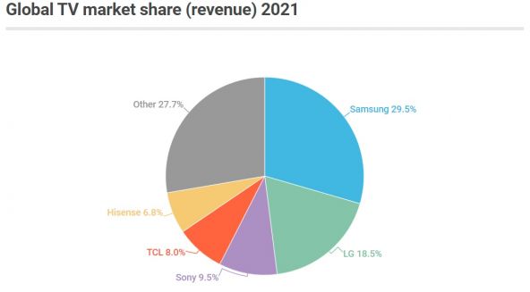 Samsung TV