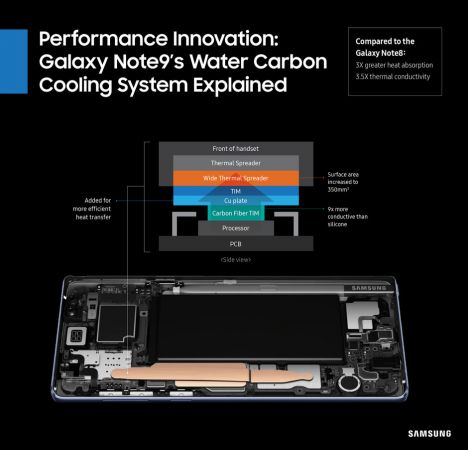 Sistem racire Note 9