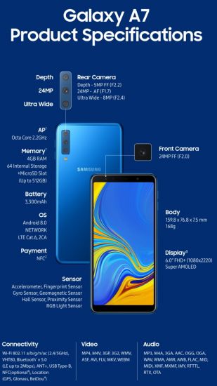 Galaxy A7 2018
