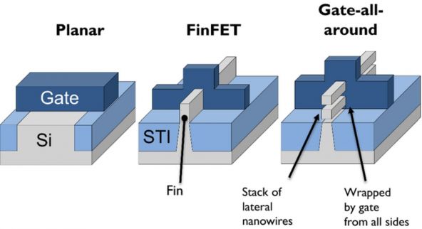 Vin procesoarele de 3 nm! Samsung începe producţia în masă în 2021, cu tehnologie GAAFET