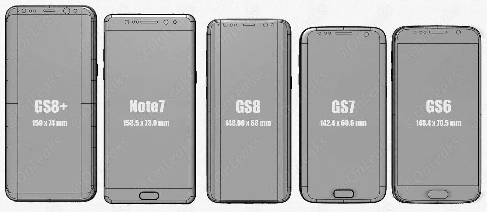 Comparatie dimensiuni S8