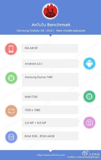 Galaxy A8 (2016) AnTuTu