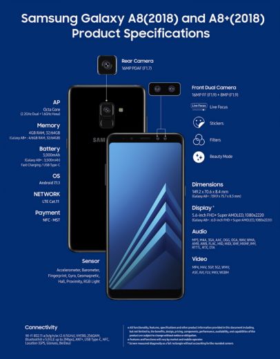 Samsung Galaxy A8 2018
