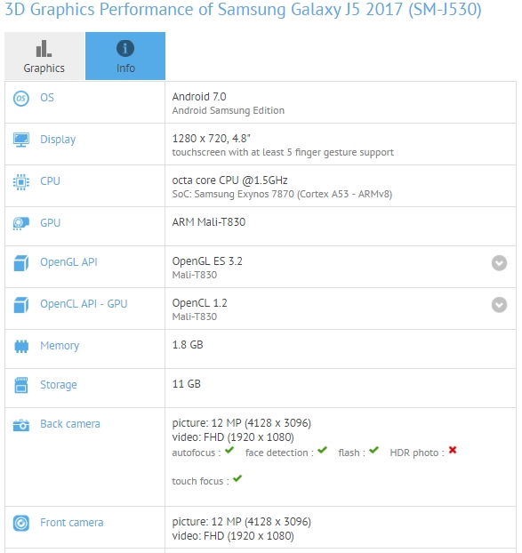Samsung Galaxy J5 2017 Benchmark