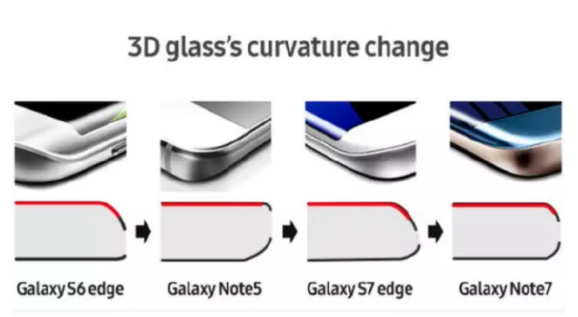 Posibilă cauza a exploziilor de modele Galaxy Note 7 ar fi designul cu margini rotunjite ale lui Note 7, conform Agenţiei Coreene pentru Tehnologie şi Standarde