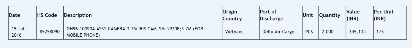 Samsung Galaxy Note 7 Zauba