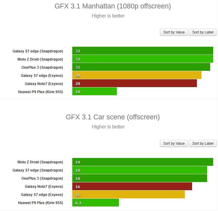 Samsung Galaxy Note 7 GFXBench