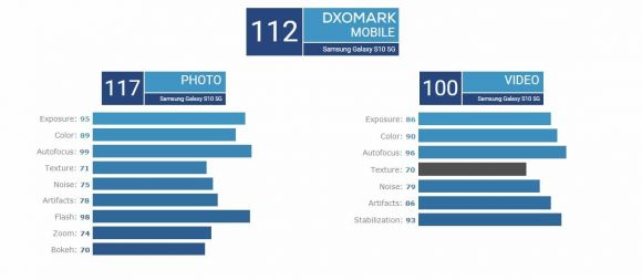 Samsung Galaxy S10 5g