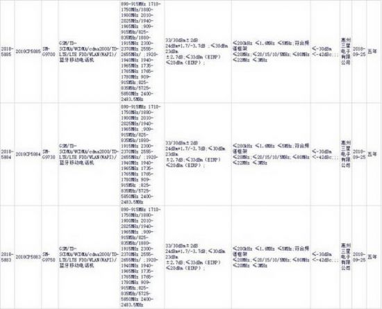 Samsung Galaxy S10 are cele 3 versiuni ale sale aprobate de o autoritate din China