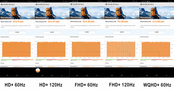 Samsung Galaxy S20 Ultra, teste comparative de utilizare continuă