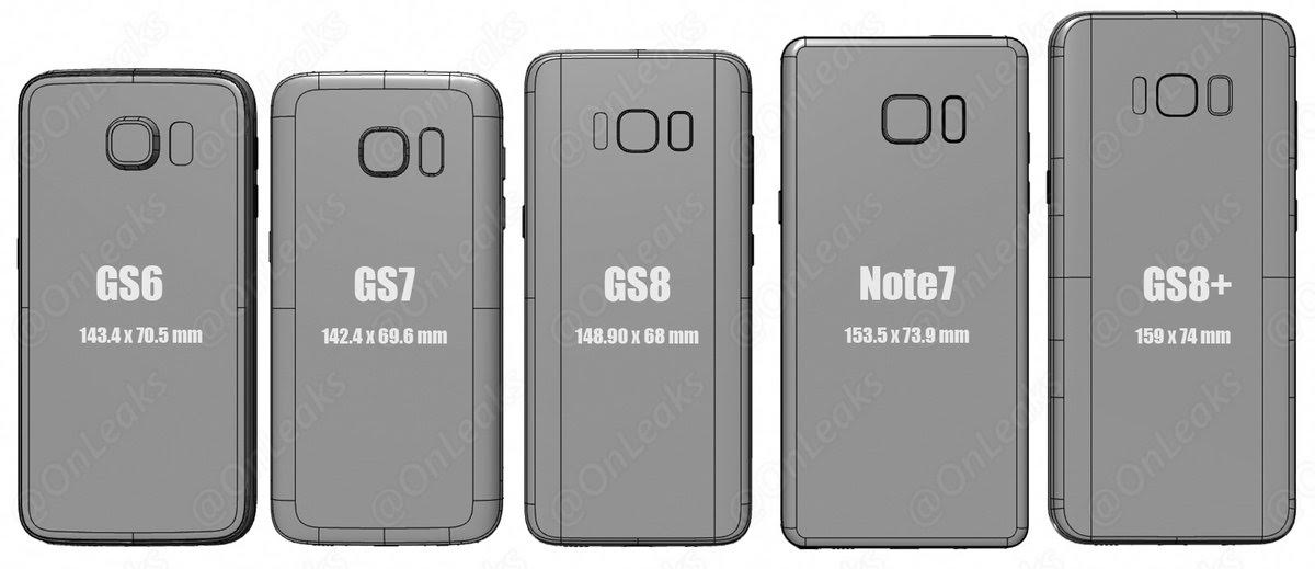 Samsung Galaxy S8 comparatie dimensiuni