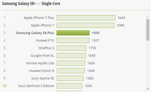S8+ Single-Core