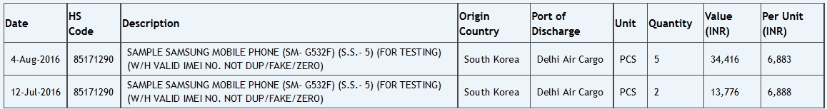 Samsung Galaxy Grand Prime 2016