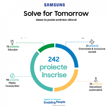 Samsung Solve for Tomorrow