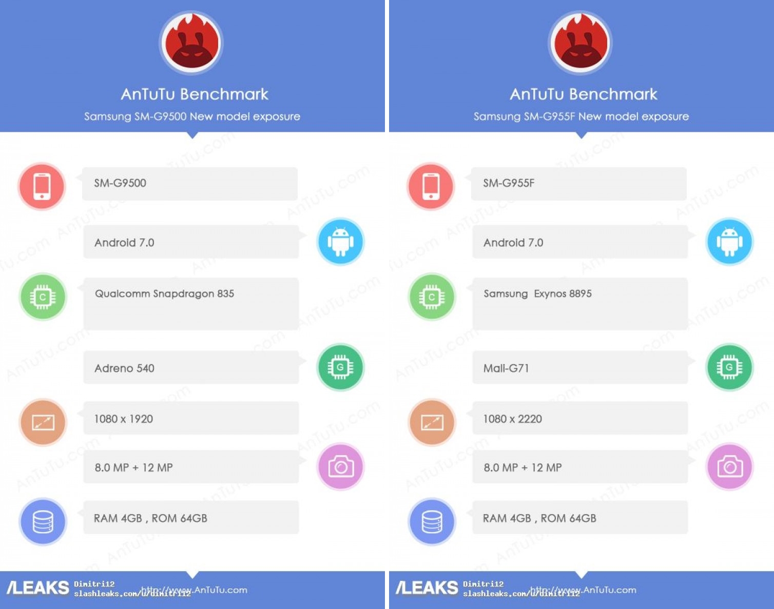 Samsung Galaxy S8 antutu