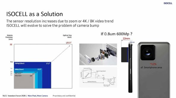 ISOCELL Sensor