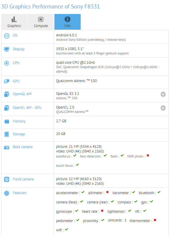 Sony F8331 GFXBench