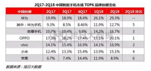 Livrari telefoane China