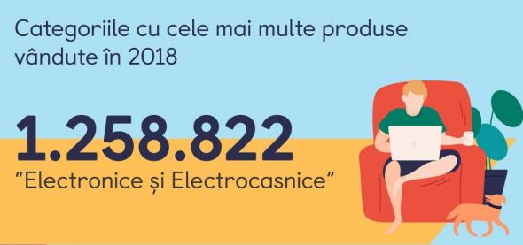 Top vanzari OLX 2018