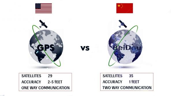 BEIDOU