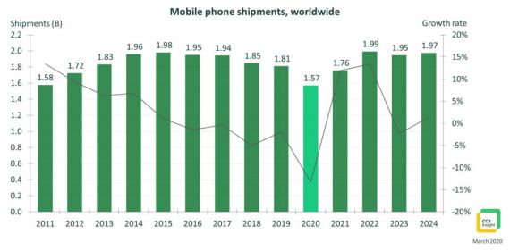 Livrari smartphone